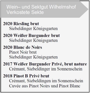 Weingut Wilhelmshof